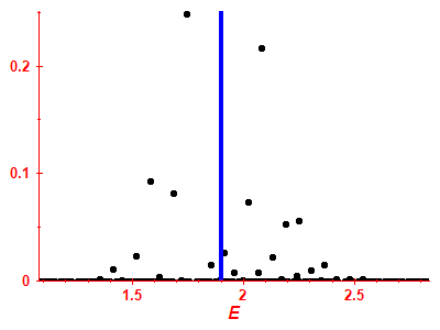 Strength function